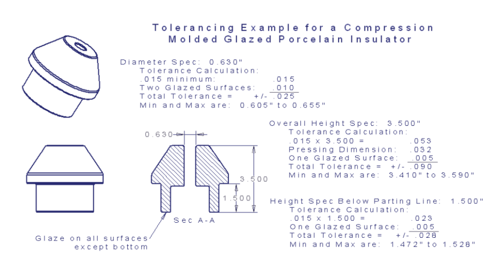 Tolerance Example for a Compression Molded Glazed Porcelain Insulator